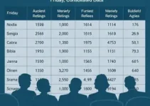 audiências consolidadas
