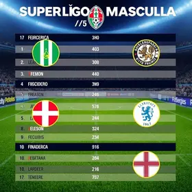 Superliga Masculina 2025/26