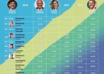 candidatos à presidência