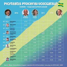 candidatos à presidência