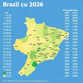 verificação de segurança