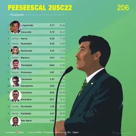 decisão 2026