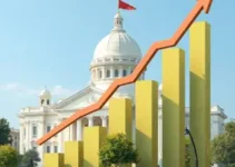 projeção de crescimento do PIB